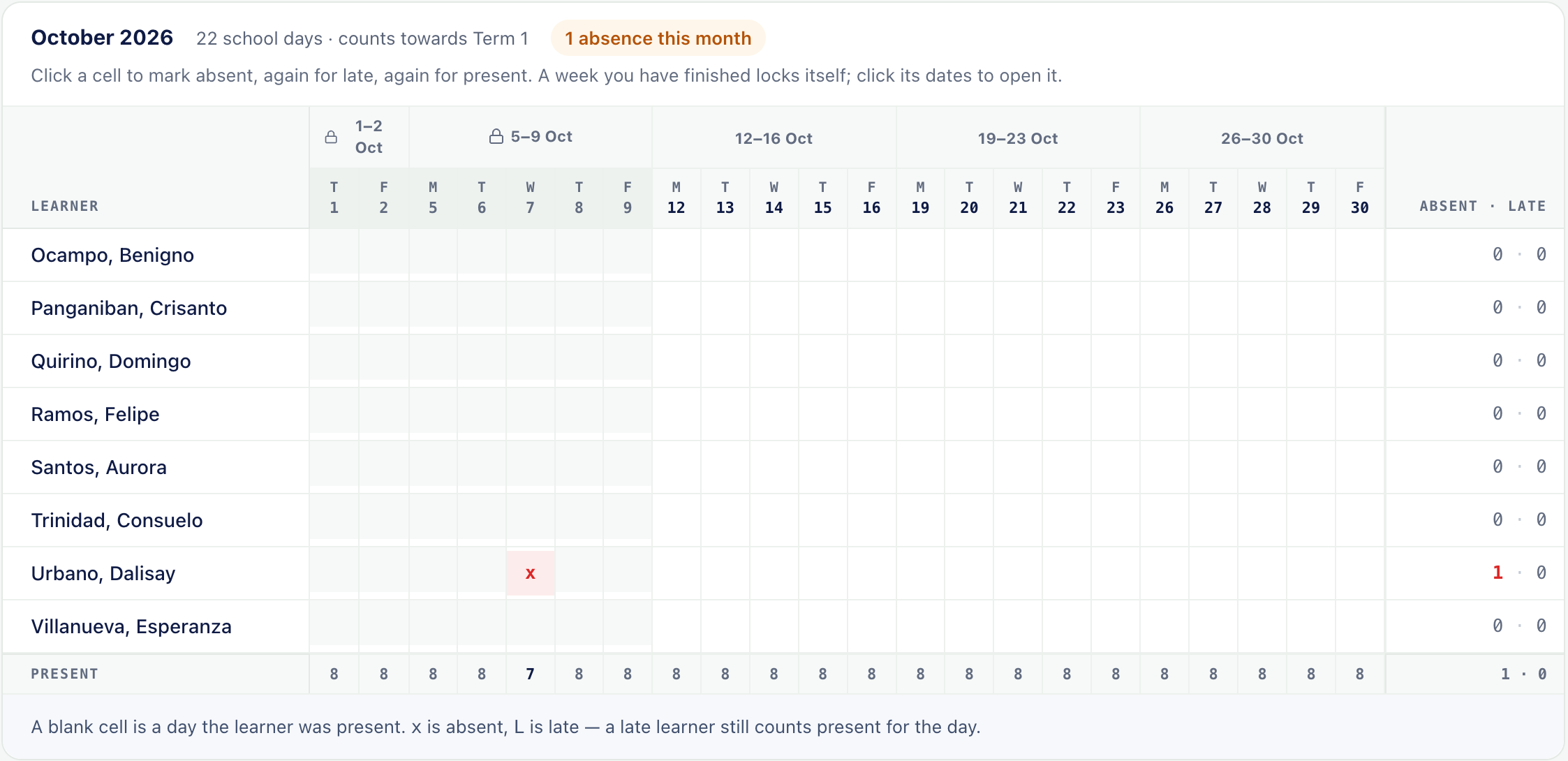 The attendance register for October: each school day, absences marked, and totals for absent and late